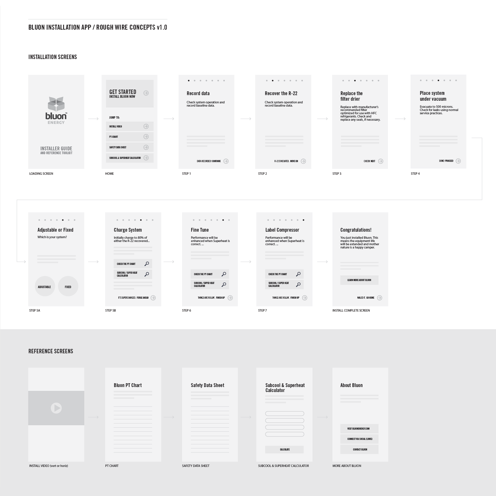Bluon Energy Installation Guide App Wireframes