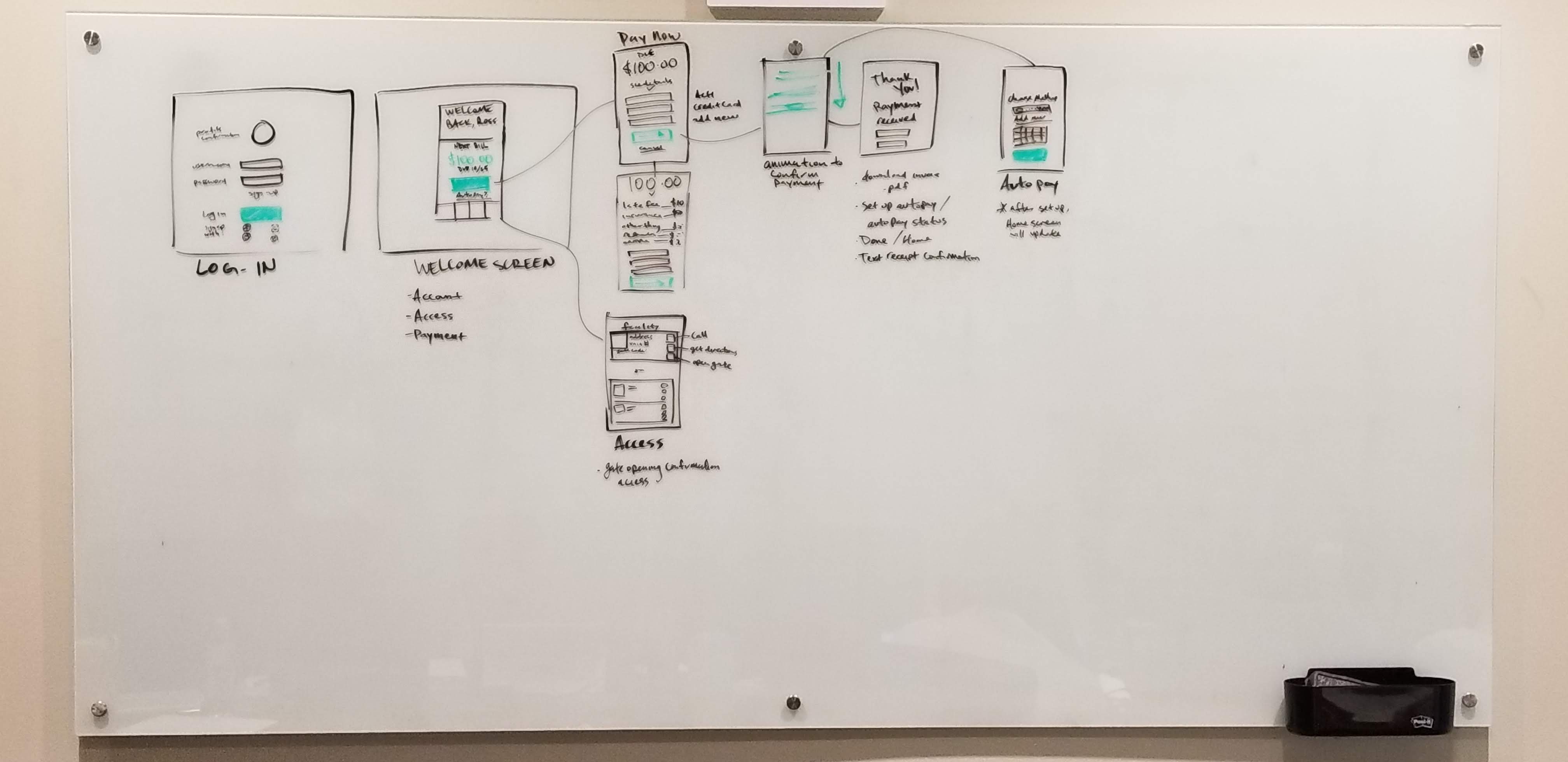 Wireframes in context of core user journeys