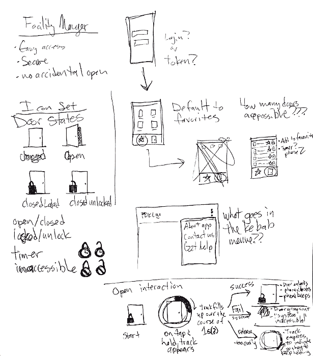 Initial rough wireframe sketches